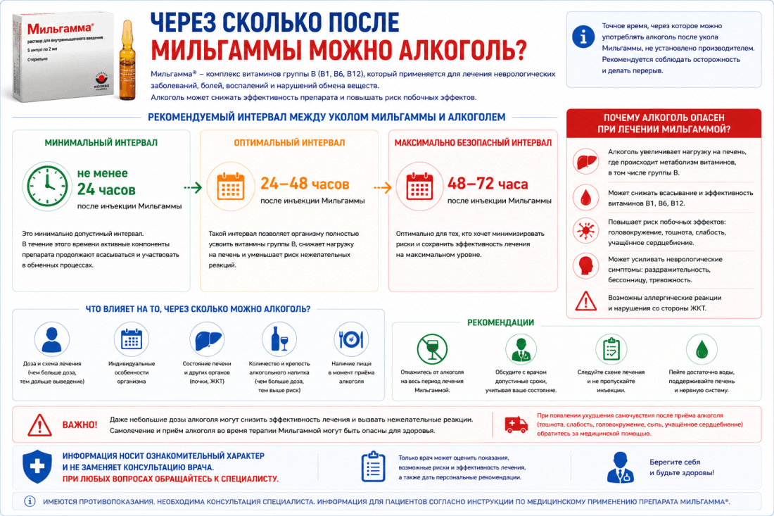 Можно ли совмещать мильгамму и алкоголь
