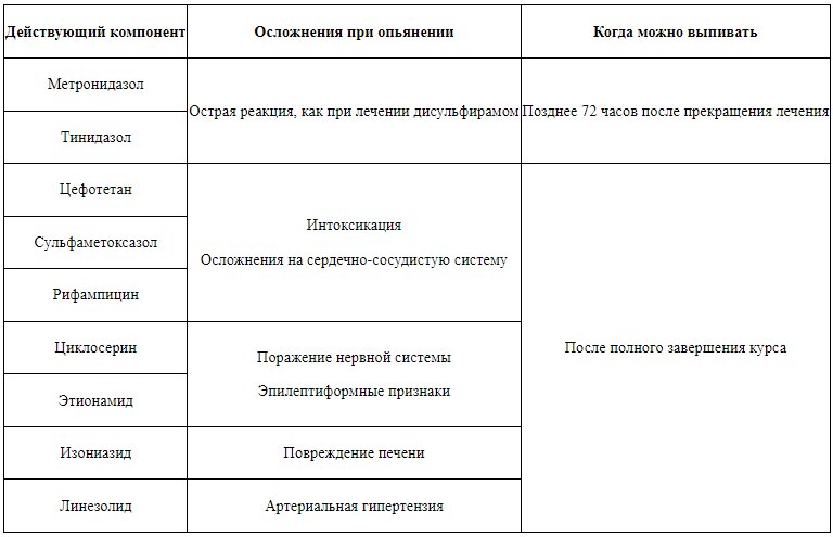 Таблица с препаратами и возможными осложнениями