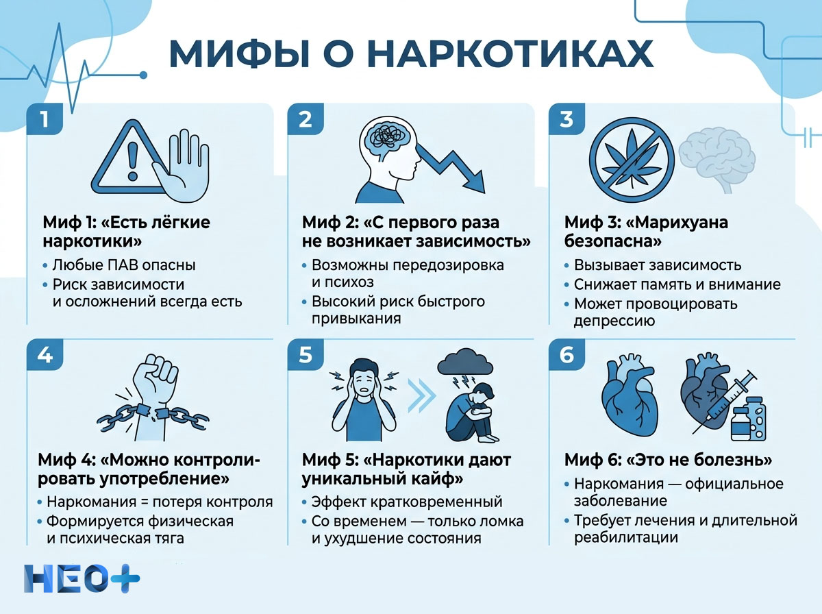 Мифы о наркотиках инфографика