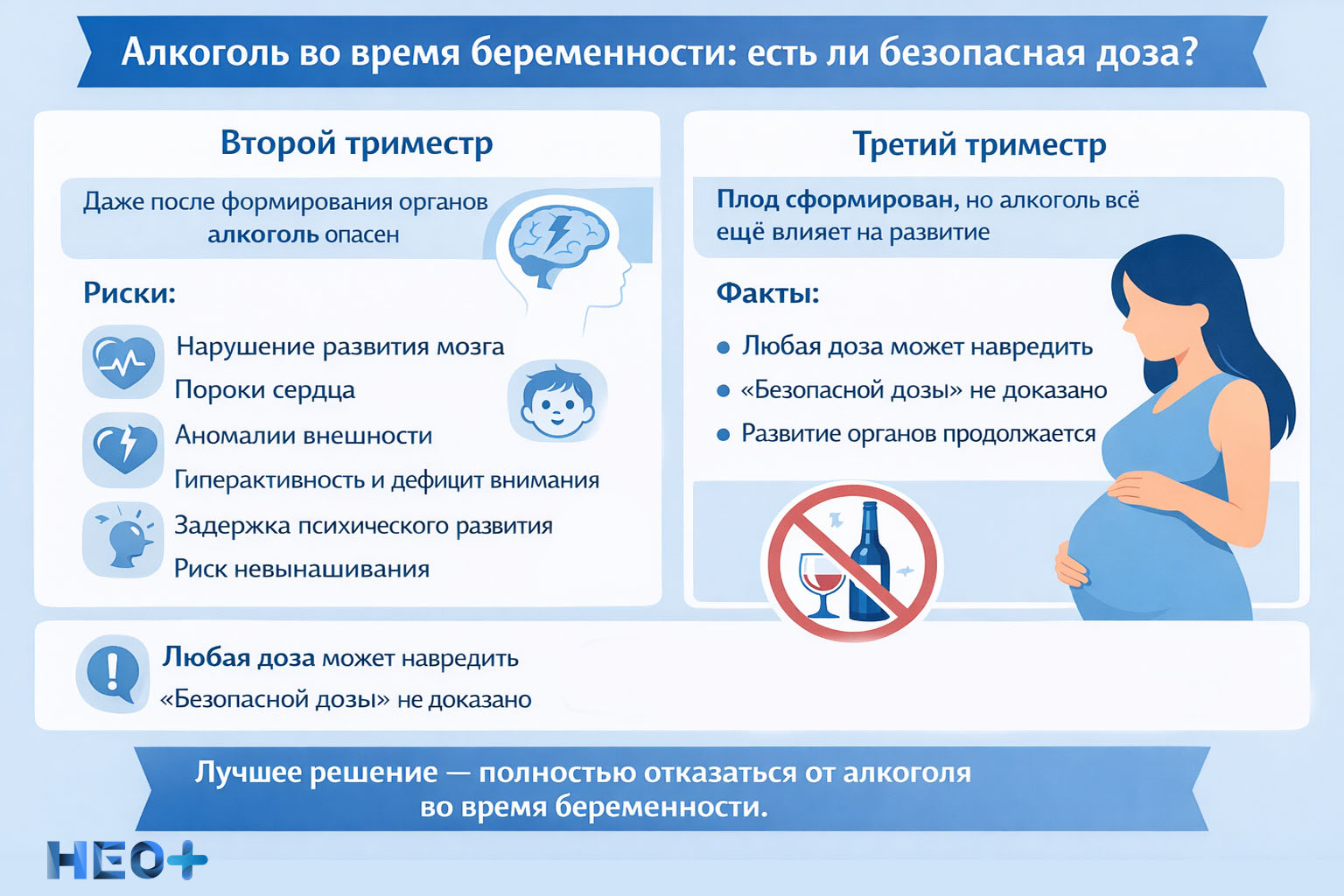 Алкоголь во время беременности инфографика
