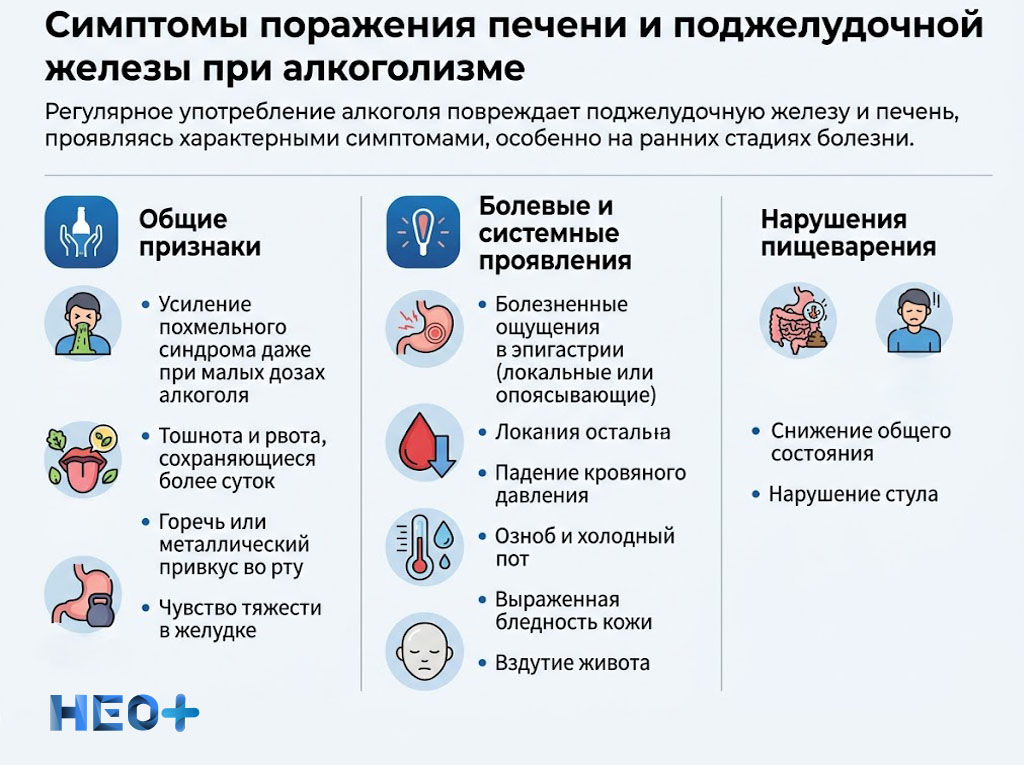 Симптомы поражения печени и поджелудочной железы при алкоголизма