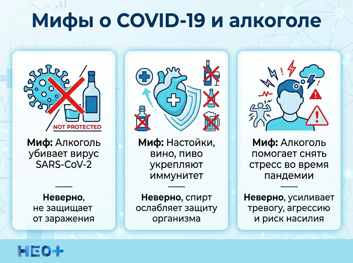 Мифы о COVID-19 и алкоголе инфографика
