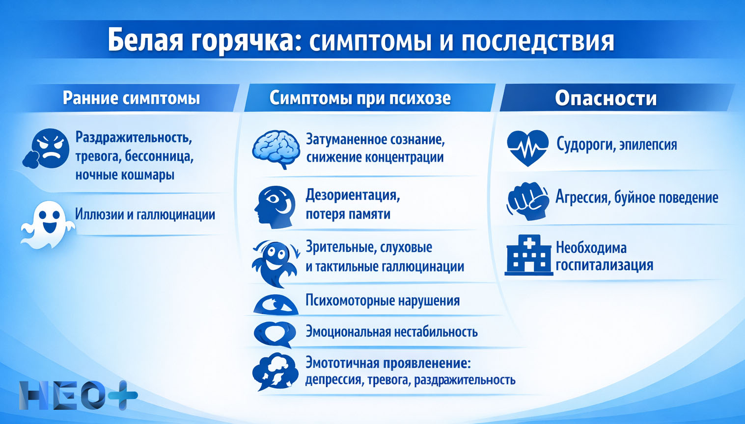 Симптомы и последствия белой горячки инфографика