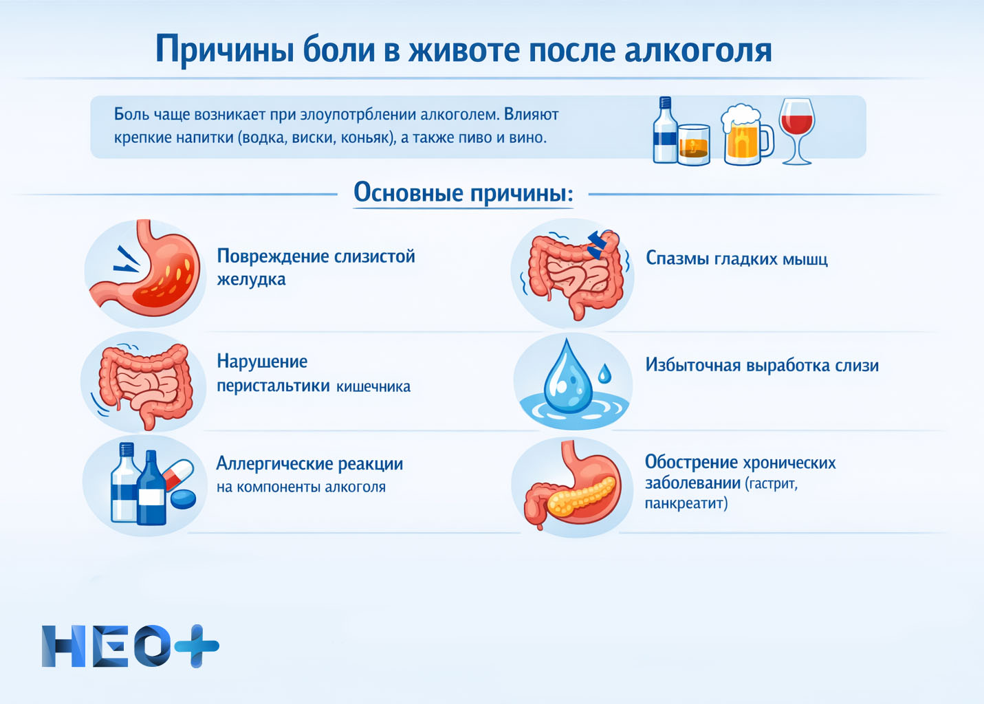 Причины боли в животе после алкогольных напитков инфографика