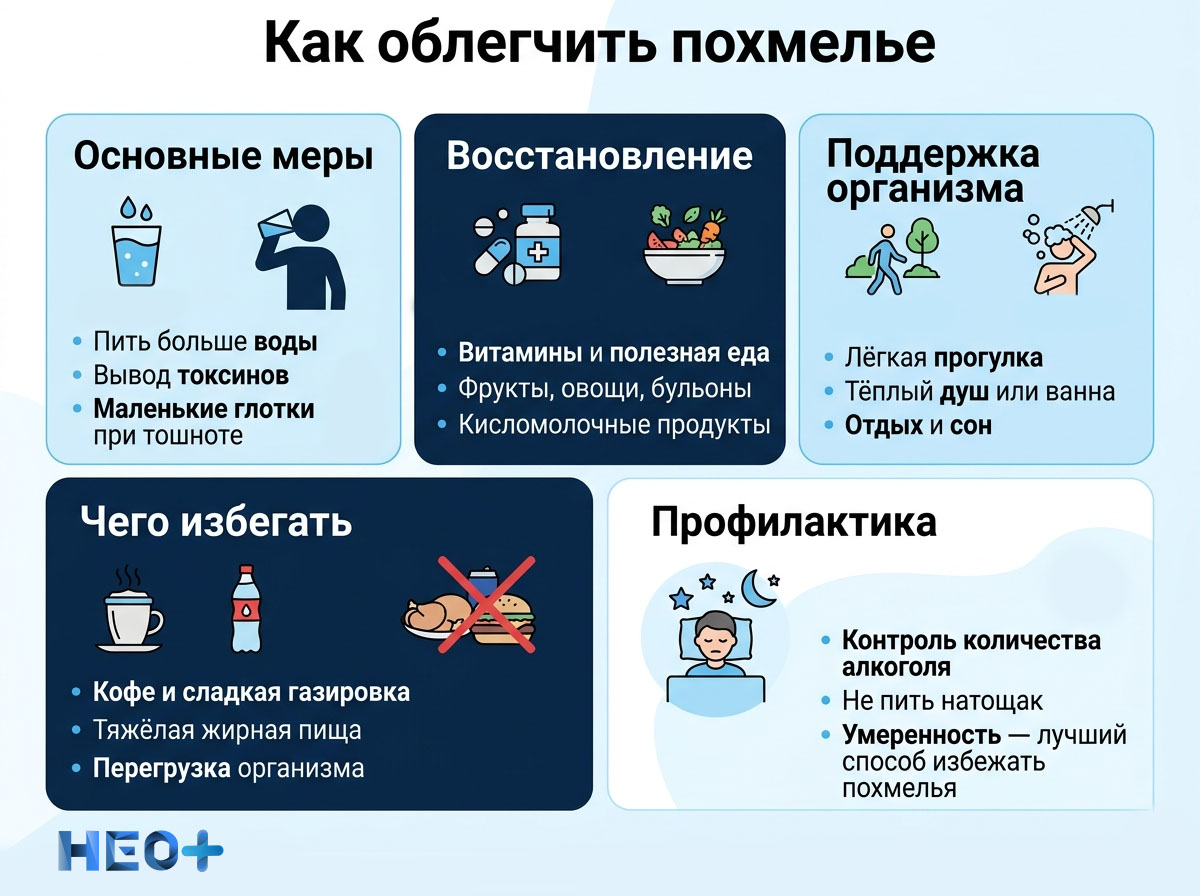 Как облегчить похмелье инфографика