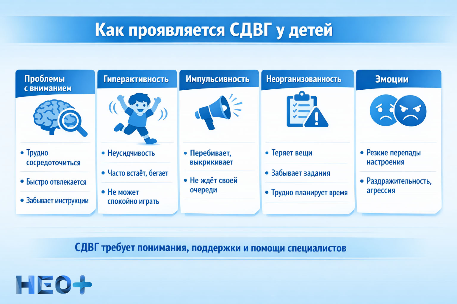 Как проявляется СДВГ у детей инфографика