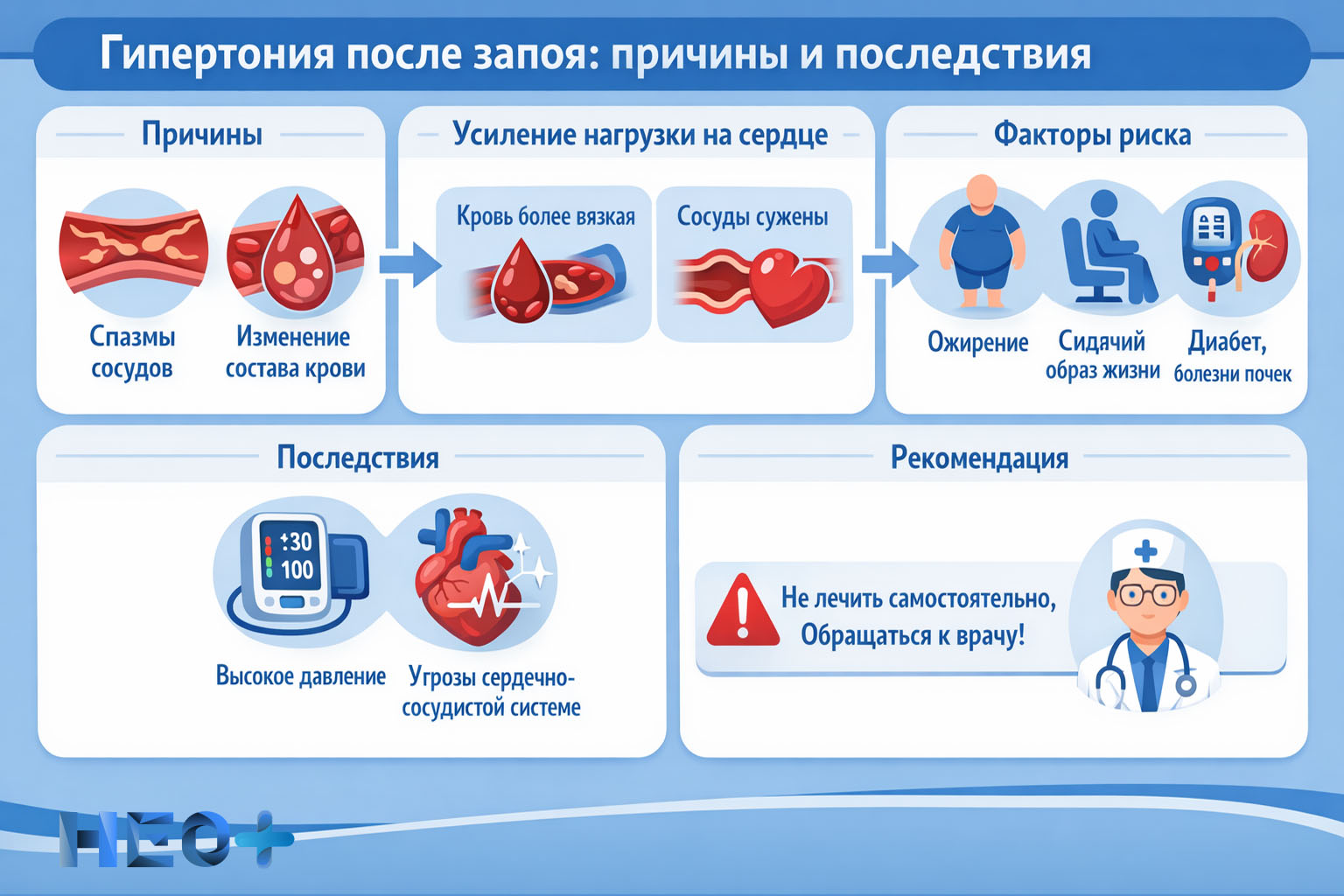 Причины и последствия гипертонии после запоя инфографика