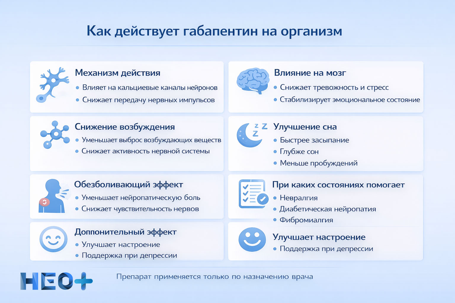 Как действует габапентин на организм инфографика