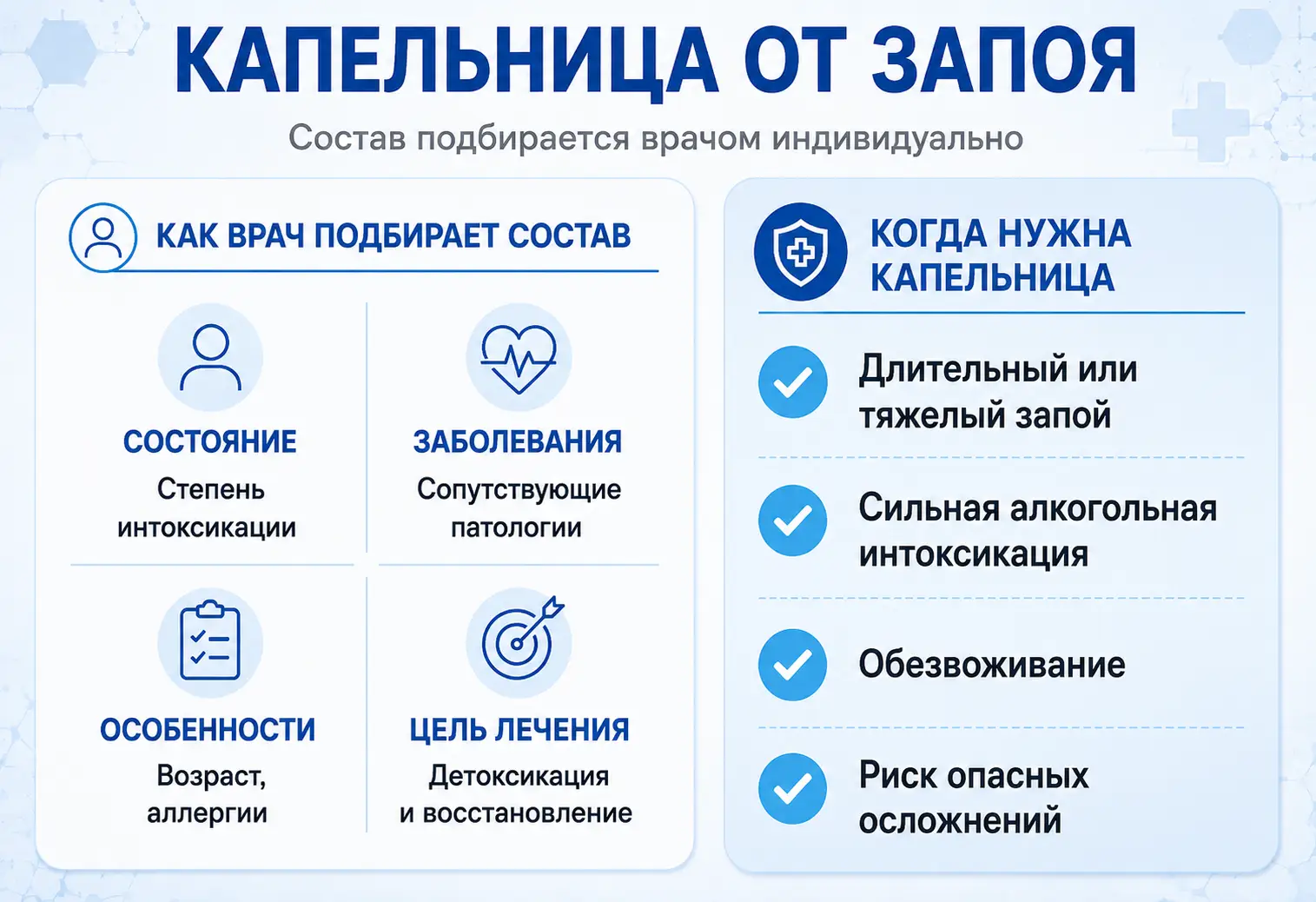Инфографика объясняет принципы подбора и необходимости капельницы от запоя