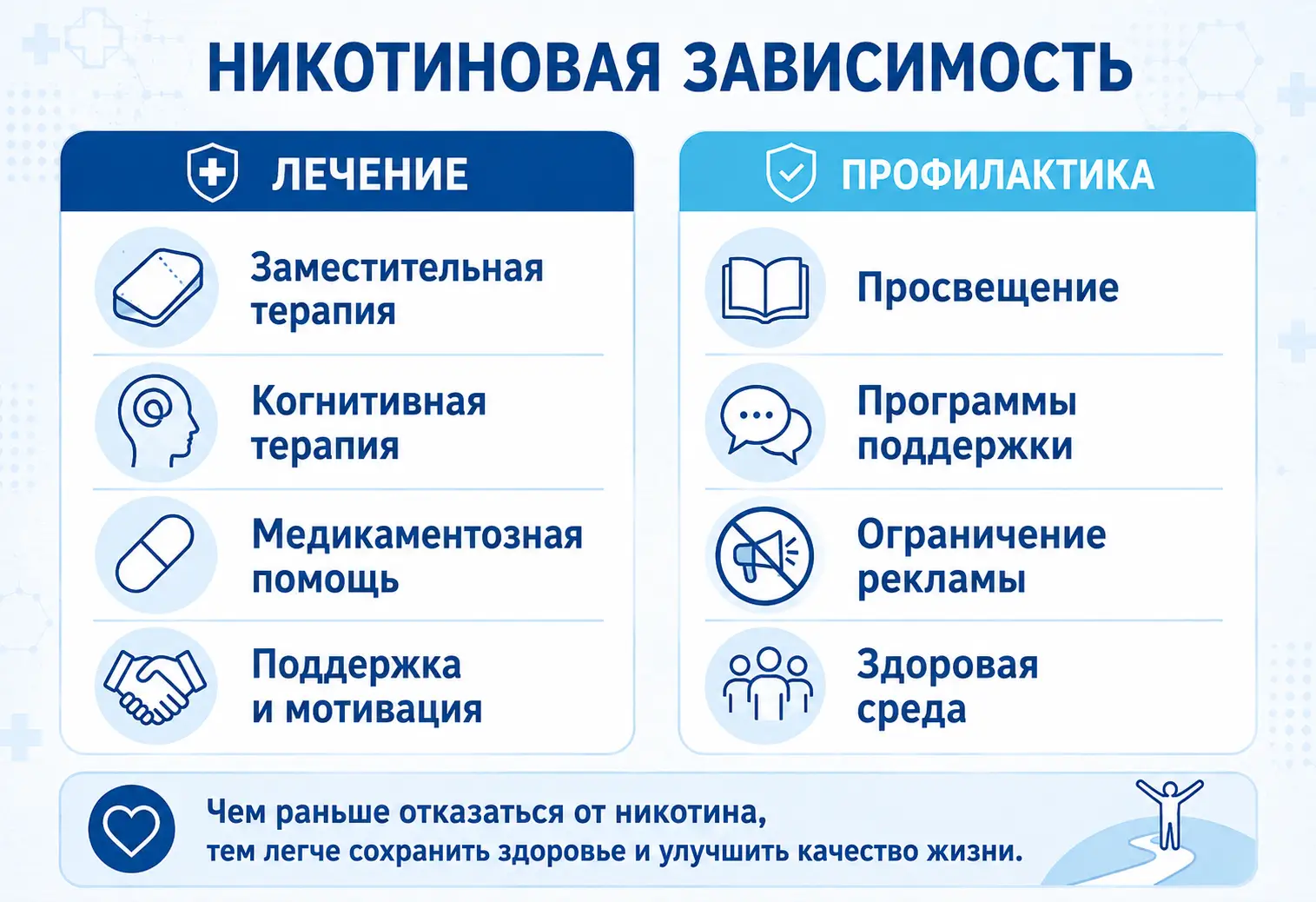 Инфографика объясняет варианты лечения и профилактики никотиновой зависимости