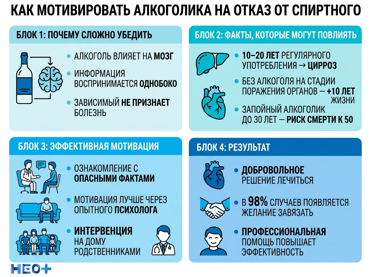 Как мотивировать алкоголика на отказ от алкоголя инфографика