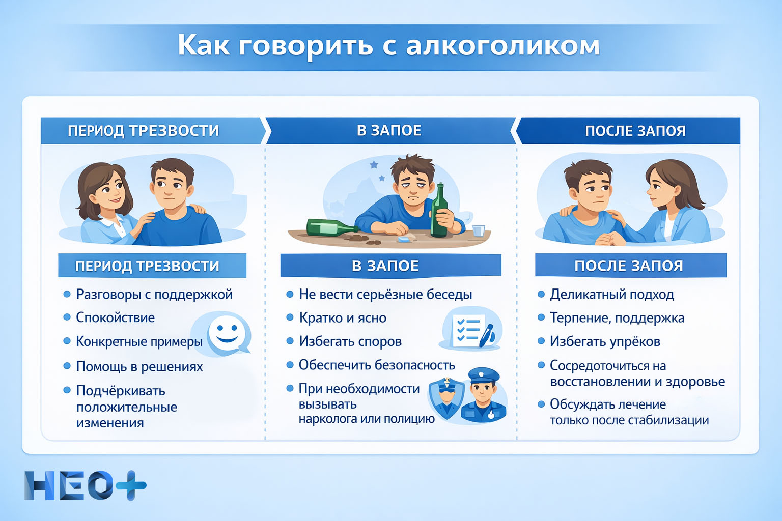 Как правильно разговаривать с алкоголиками инфографика