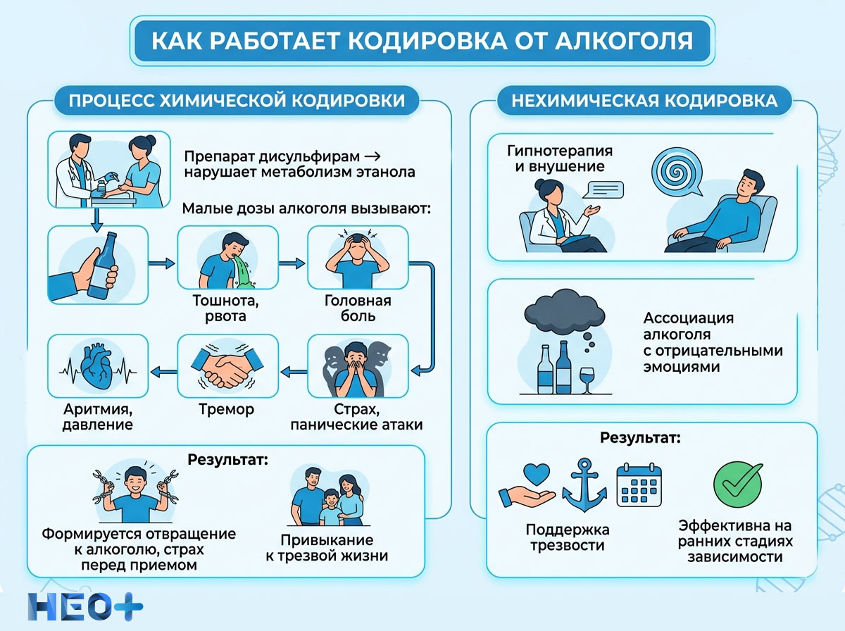 Как работает кодировка от алкоголя инфографика
