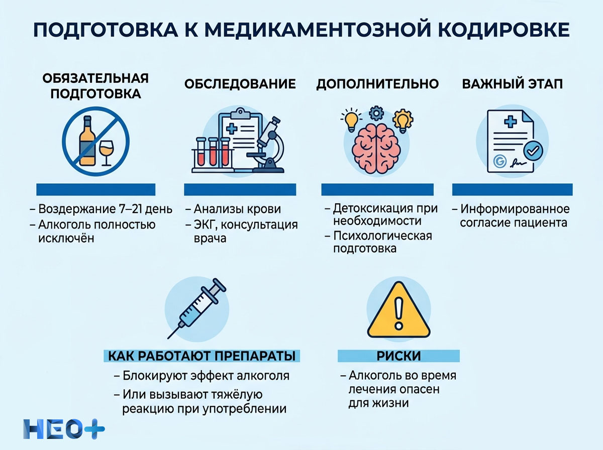 Подготовка к медикаментозной кодировке инфографика