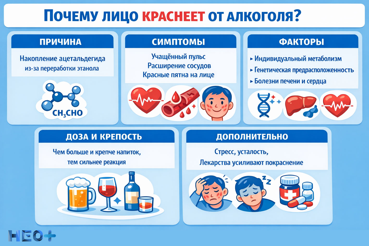 Почему лицо краснеет от алкоголя инфографика