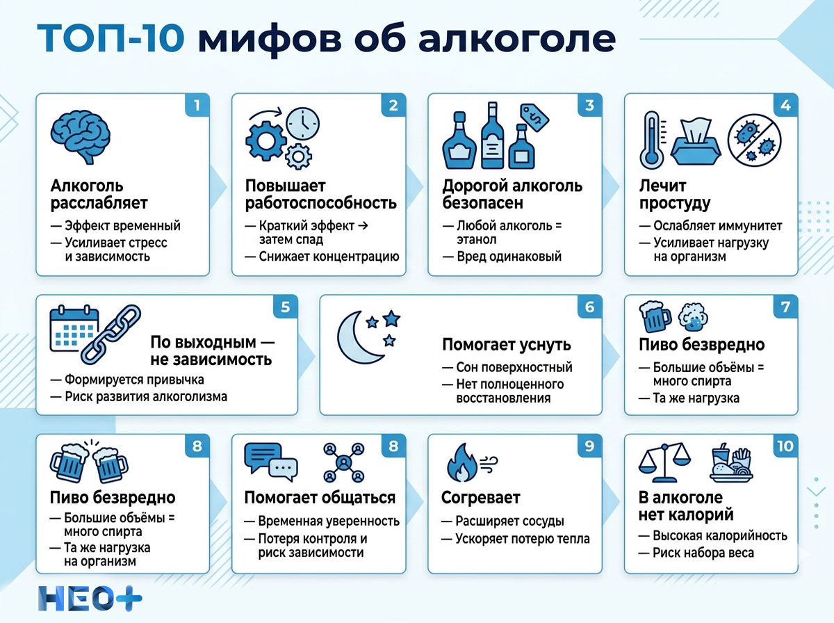 ТОП-10 ложных фактов об алкоголе инфографика