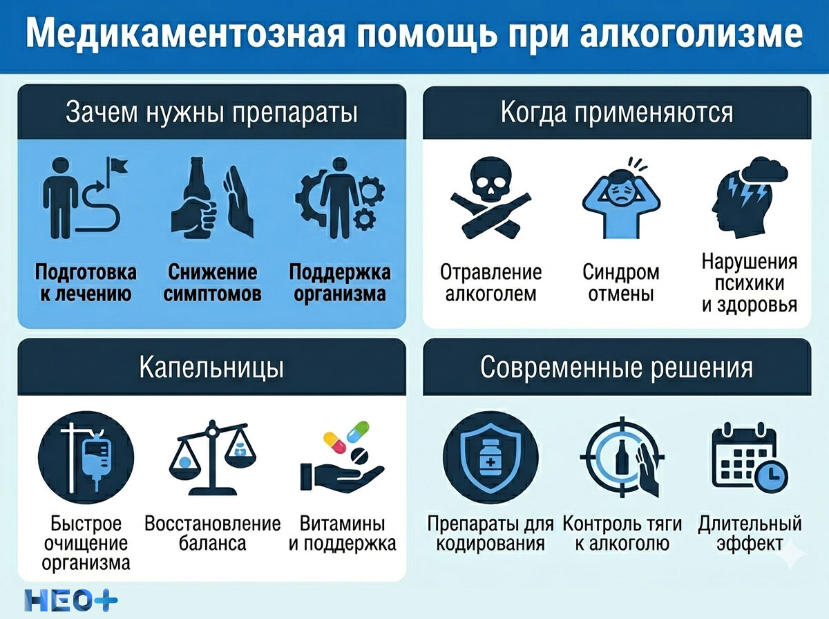 Медикаментозная помощь при  алкоголизма инфографика