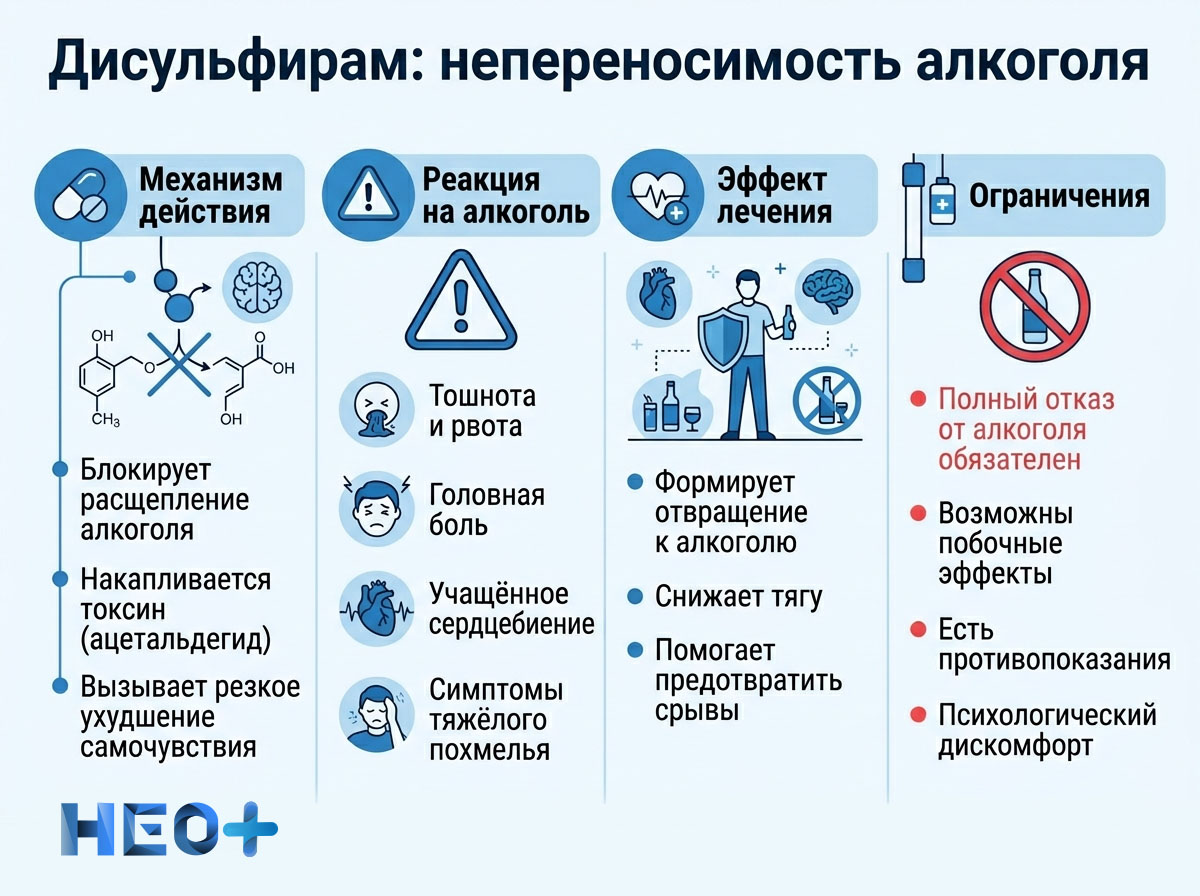 Принципы действия дисульфирама инфографика
