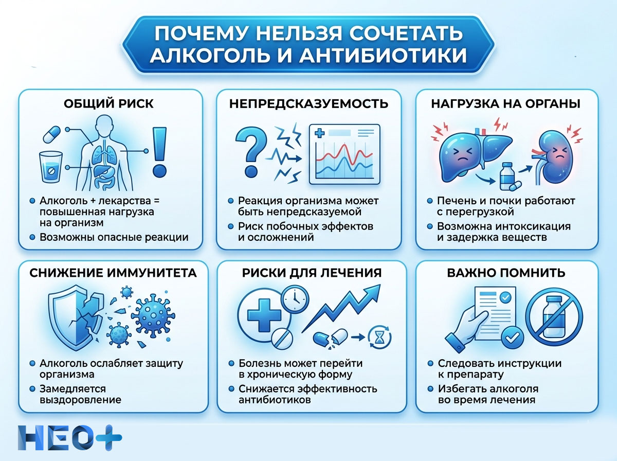 Почему нельзя сочетать алкоголь с антибиотиками инфографика