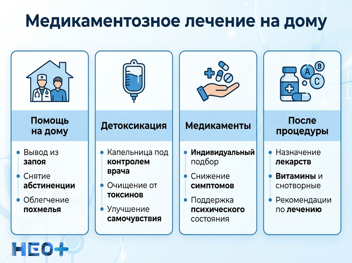 Медикаментозное лечение на дому инфографика