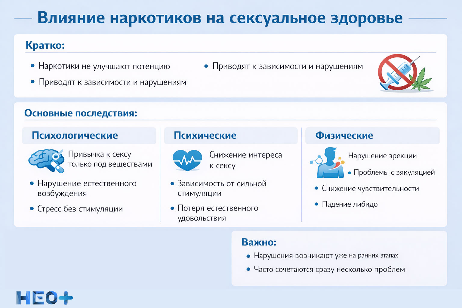 Влияние наркотиков на эрекцию и либидо инфографика