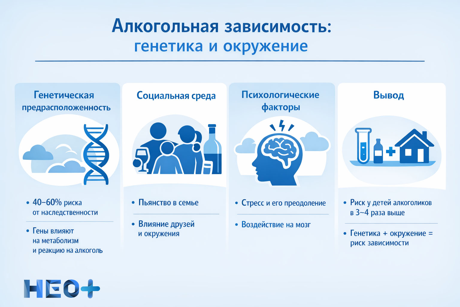 Как генетика и окружение влияют на зависимость от алкоголя инфографика