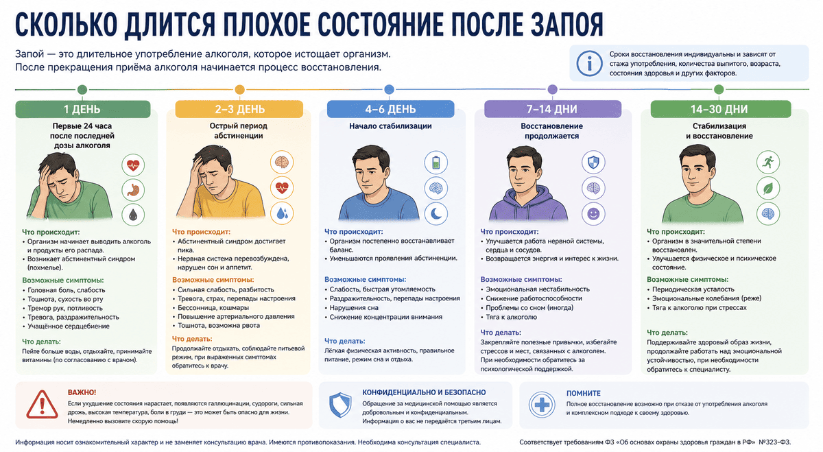 что делать когда Плохо после запоя