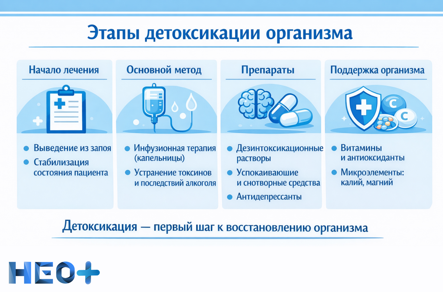 Этапы детоксикации организма инфографика