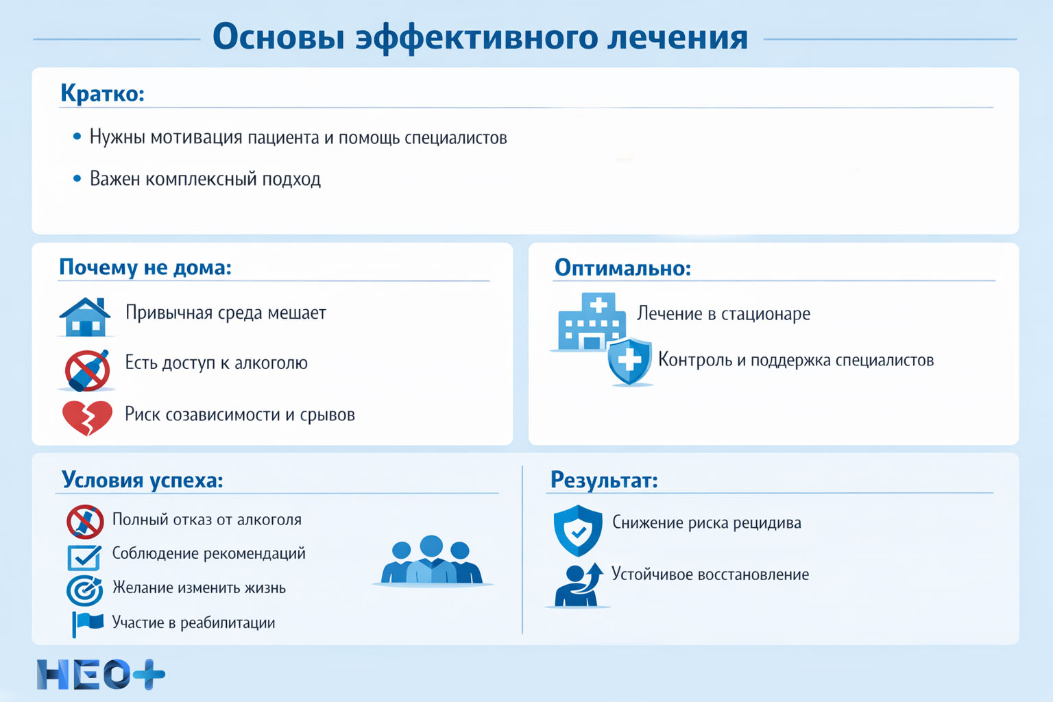 Основы эффективного лечения от алкоголизма инфографика