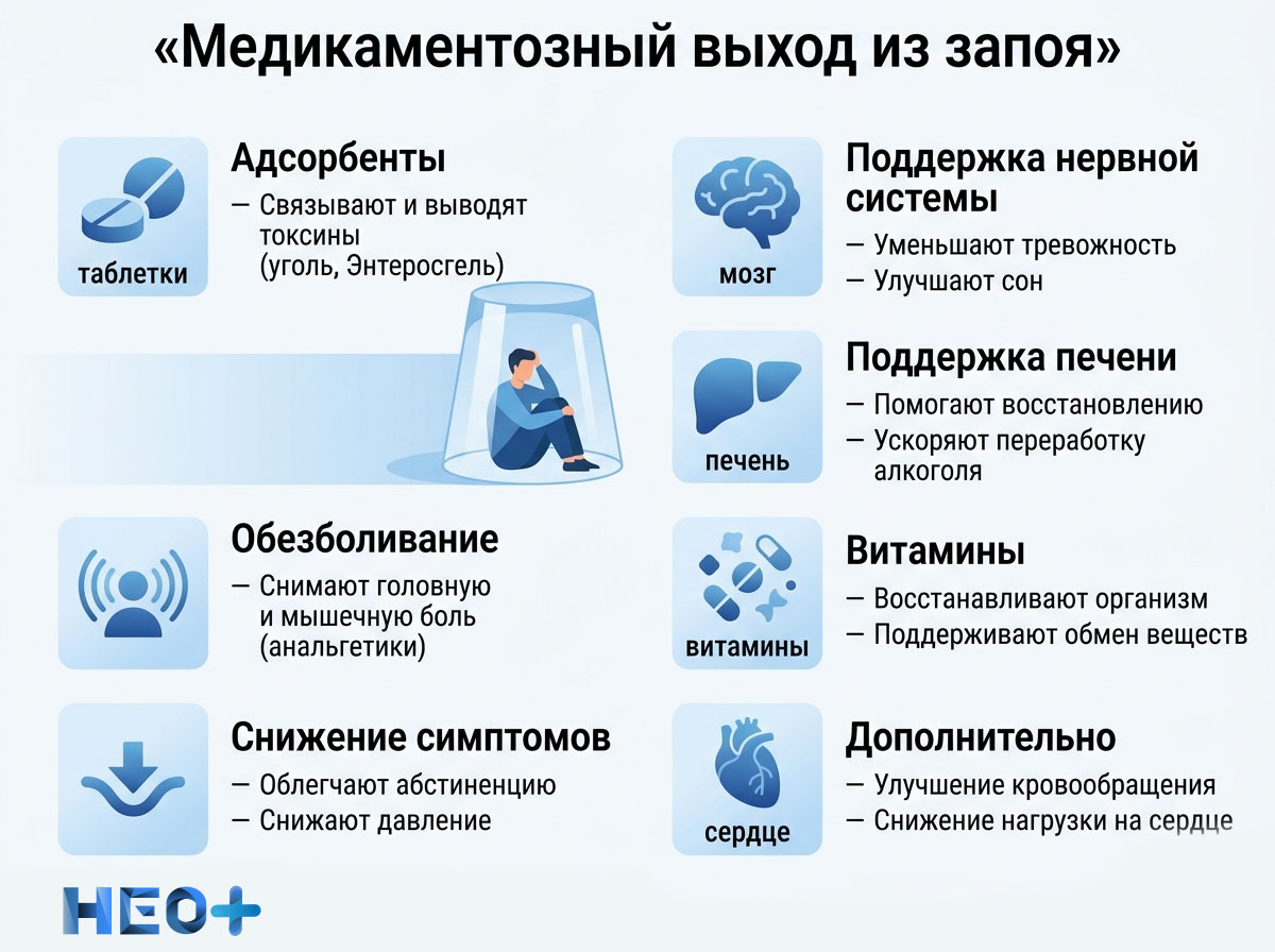 Медикаментозные способы выхода из запоя инфографика