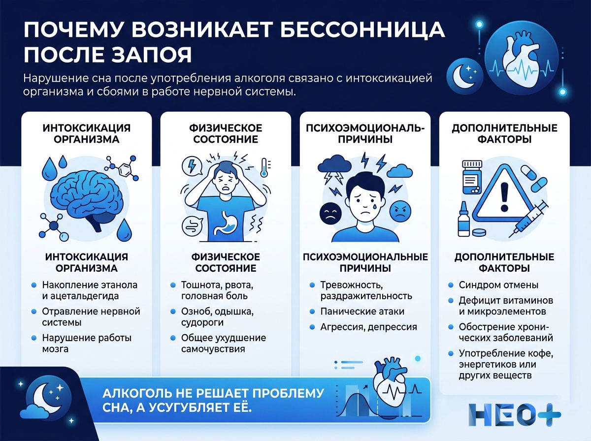 Почему возникает бессонница после запоя инфографика