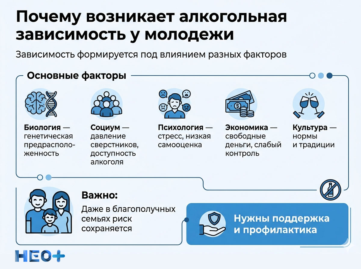 Факторы, способствующие формированию алкоголизма инфографика