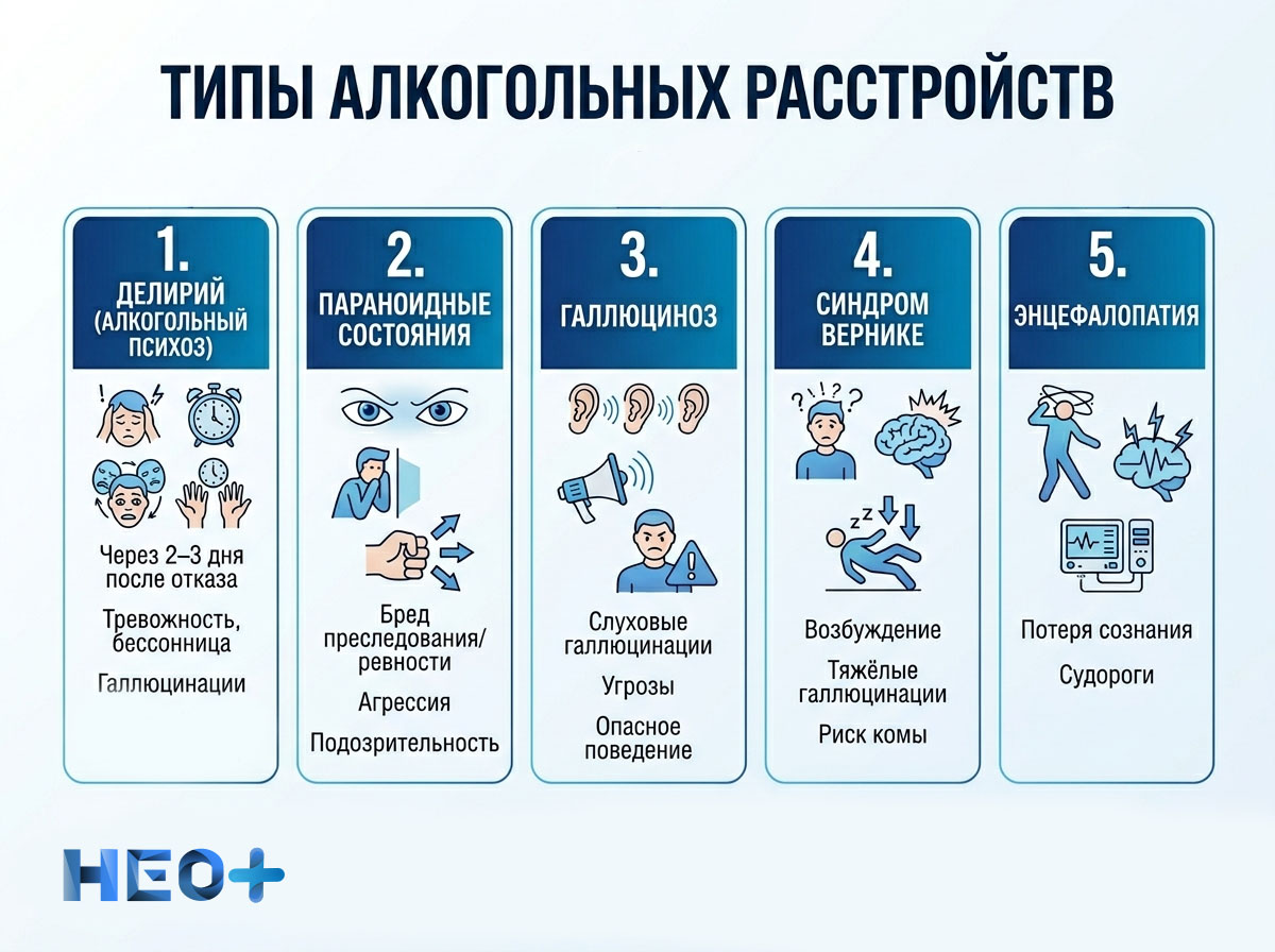 Типы алкогольных психических расстройств инфографика