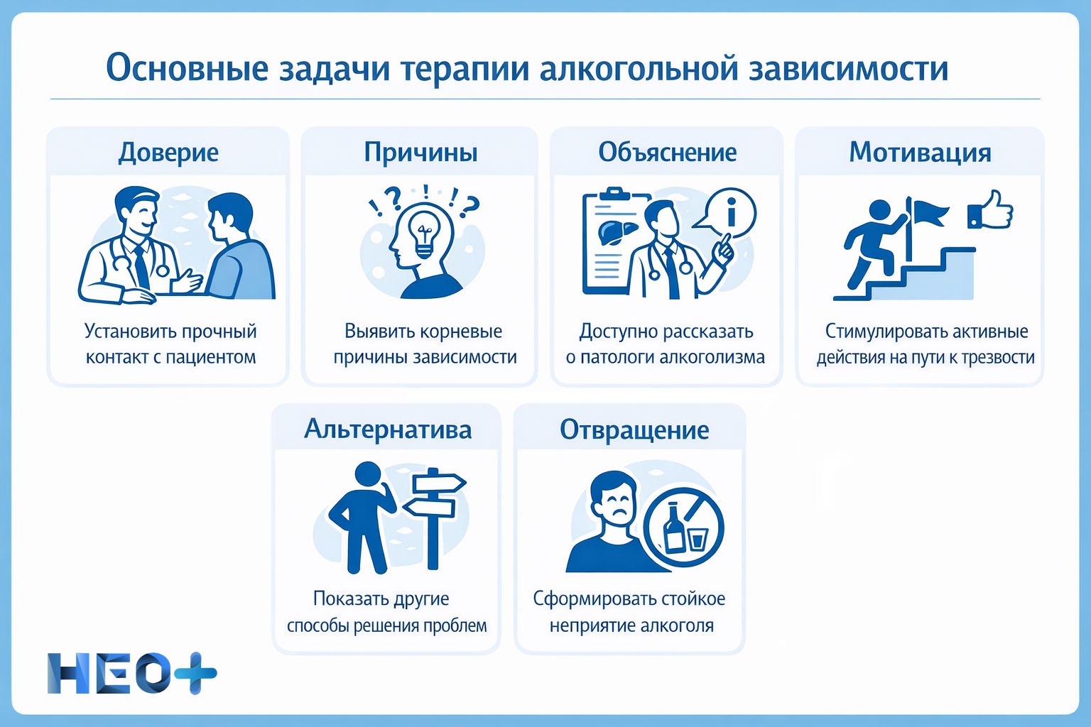 Основные задачи терапии алкогольной зависимости инфографика