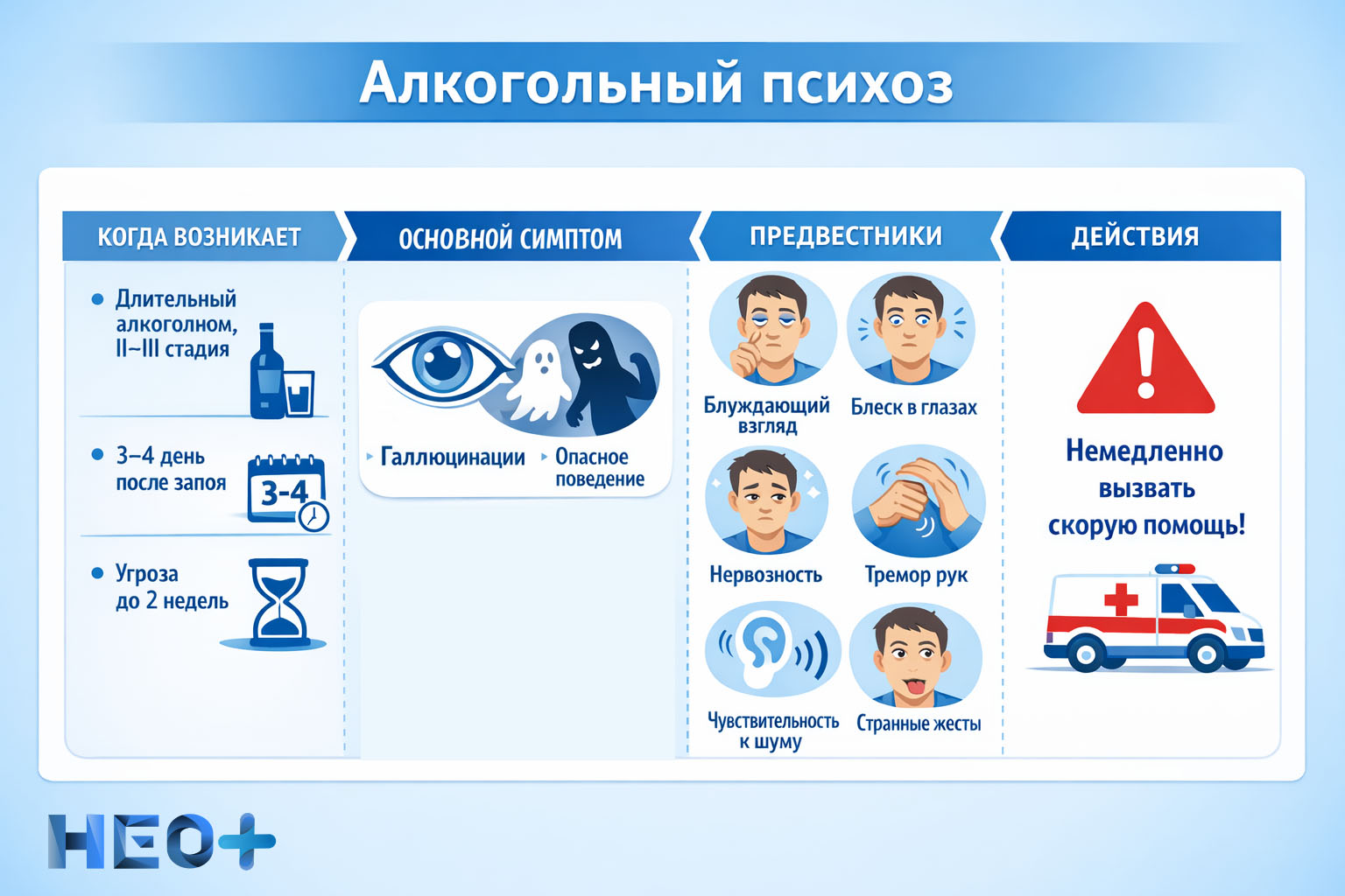 Проявления алкогольного психоза инфографика