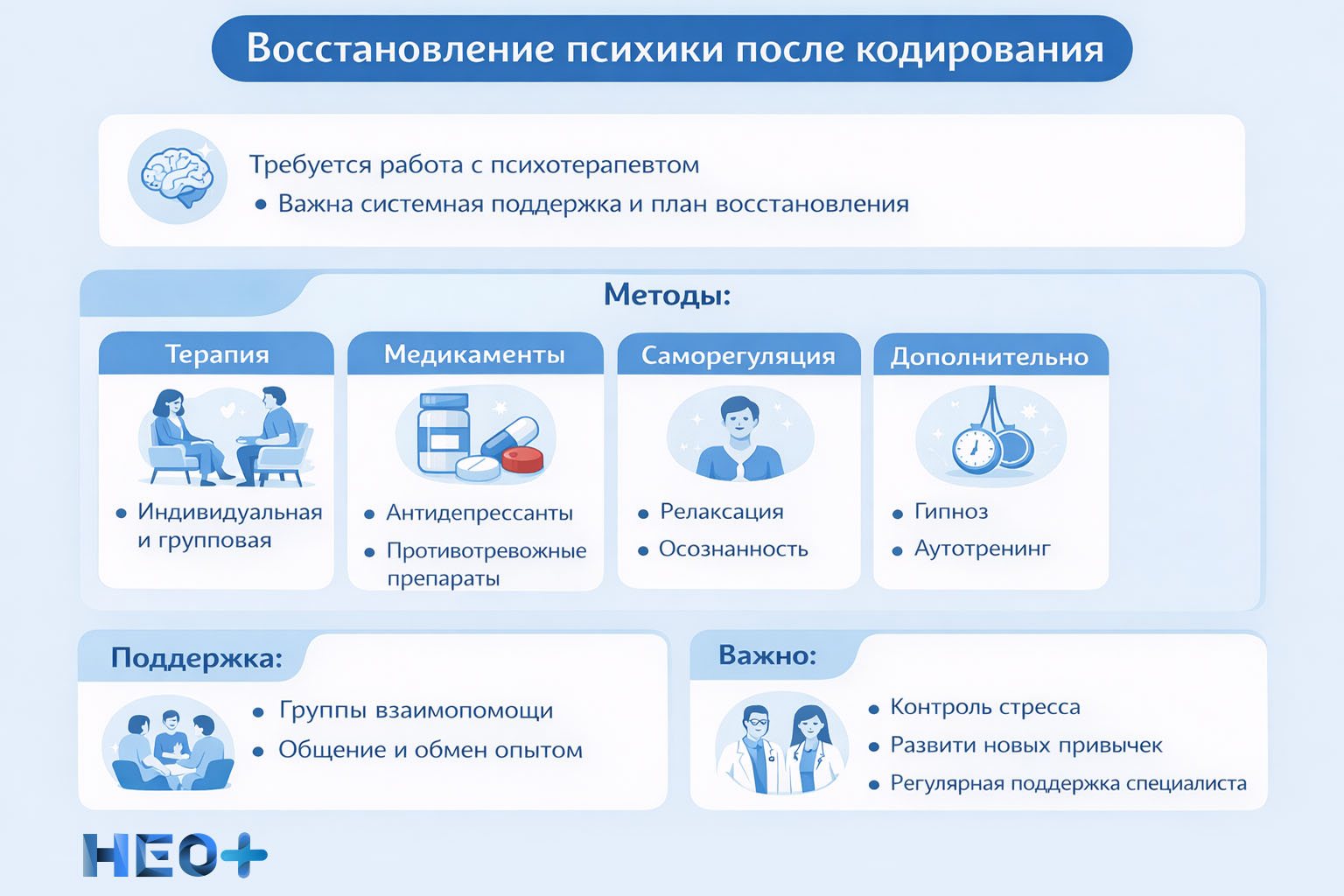 Восстановление психики после кодирования инфографика