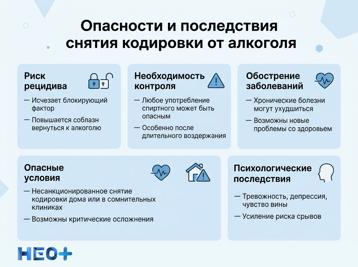Опасности и последствия снятия кодировки от алкоголя инфографика