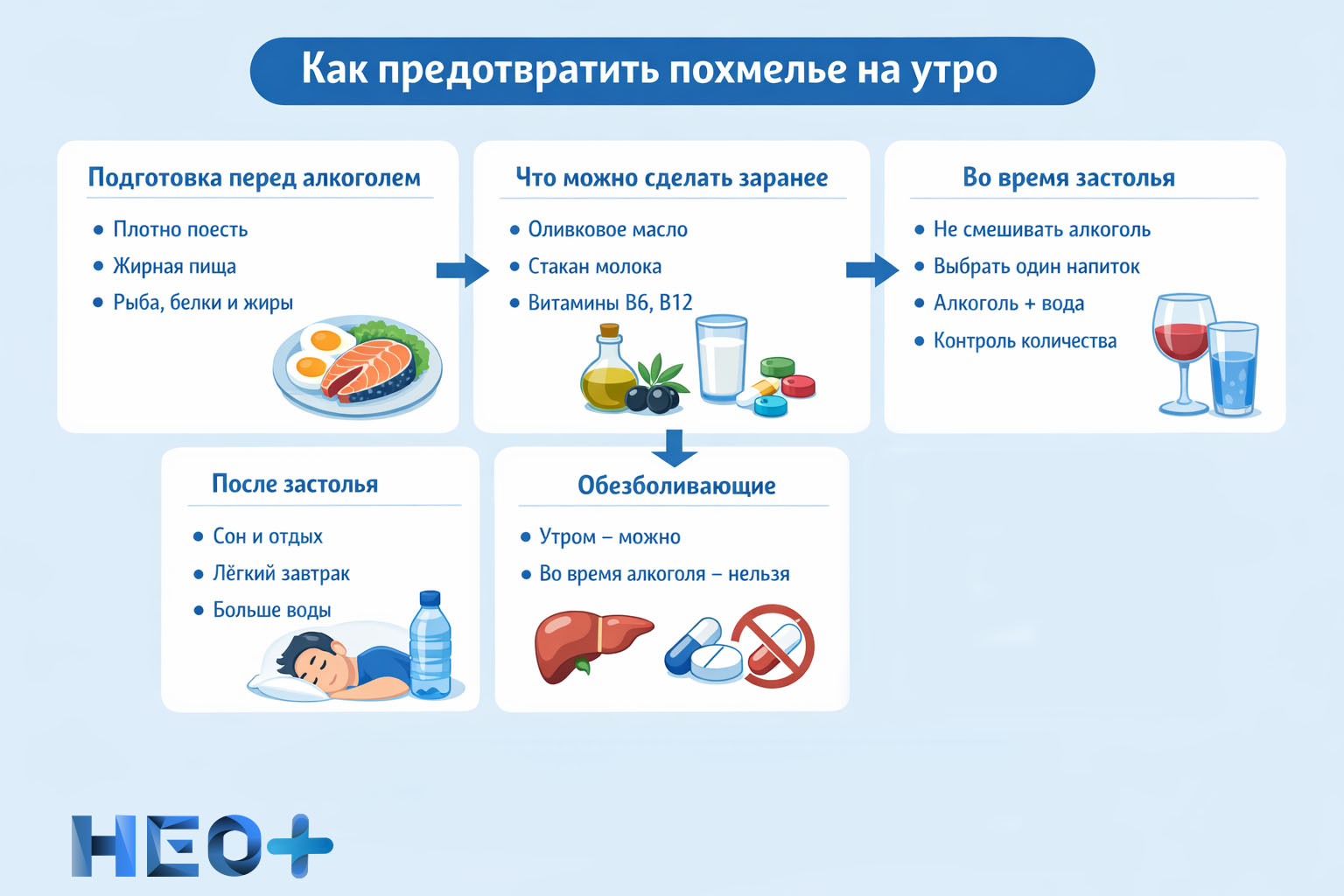 Как предотвратить похмелье на утро инфографика