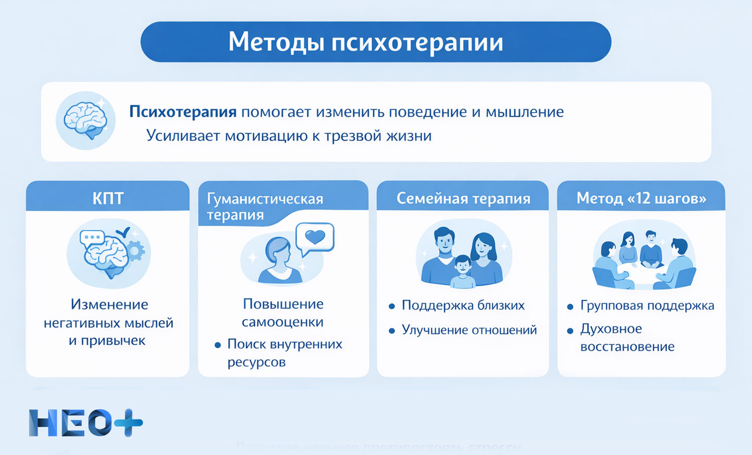 Методы психотерпаии инфографика