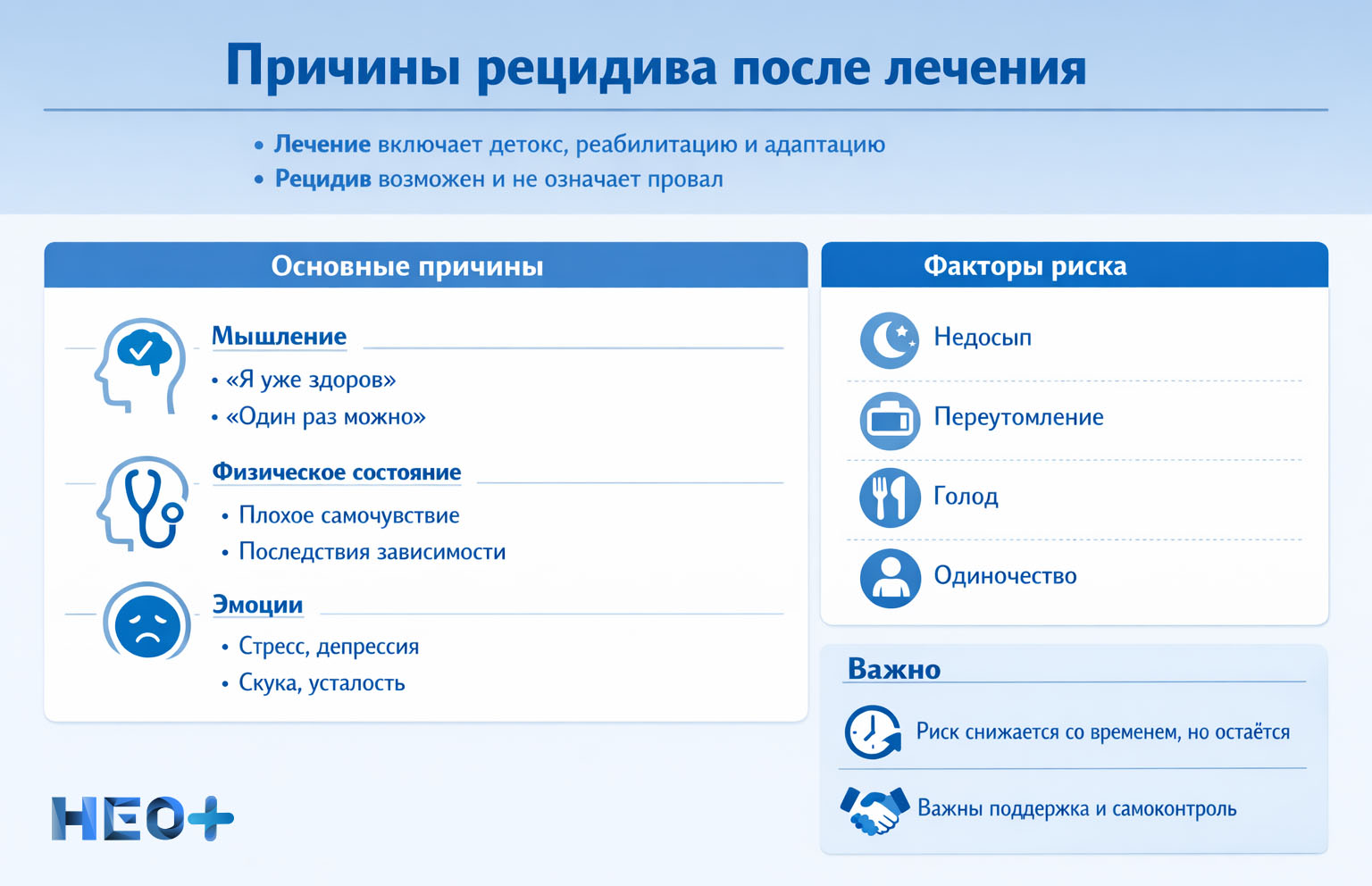 Причины рецидива после лечения инфографика