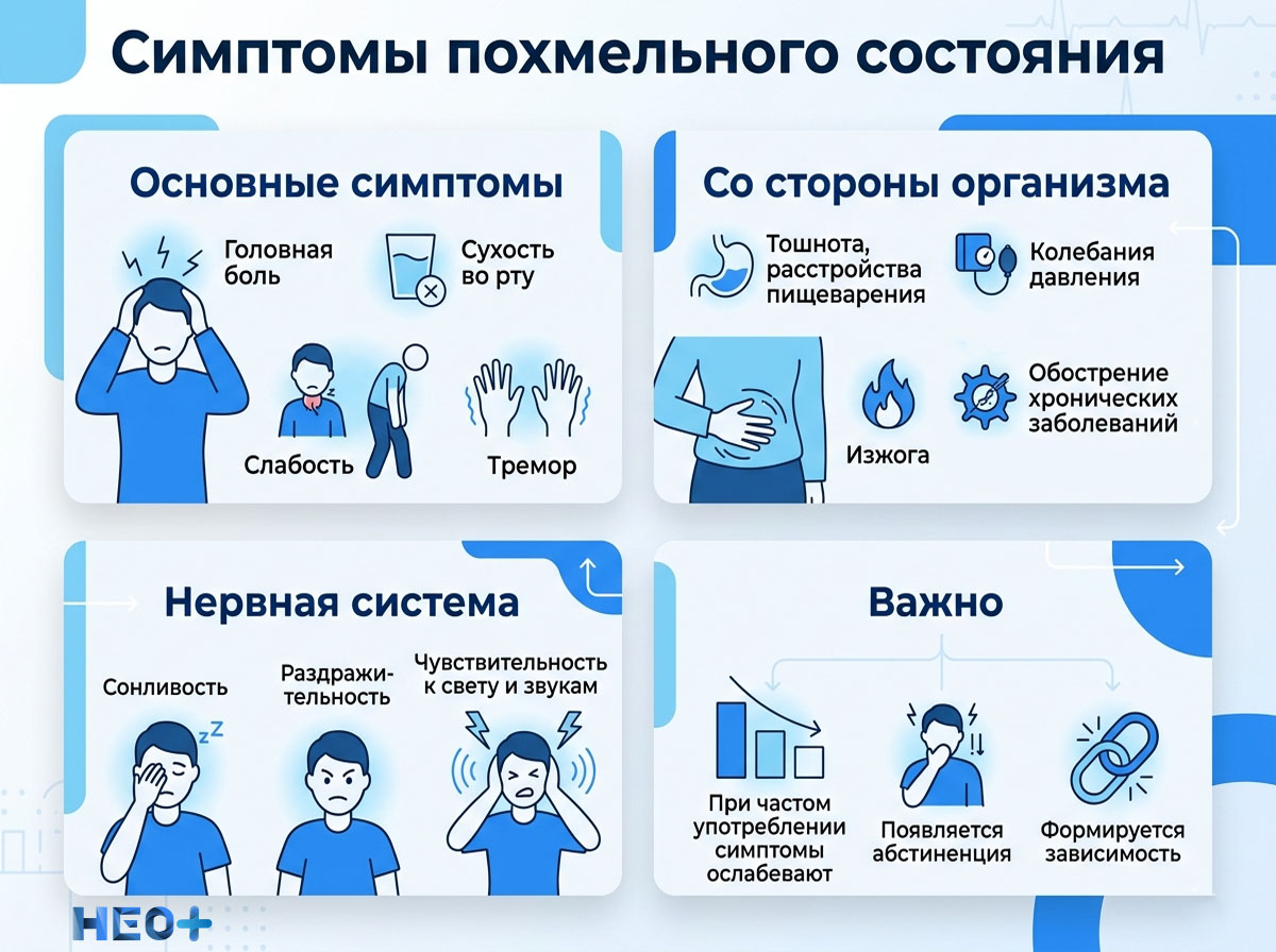 Симптомы похмельного состояния инфографика