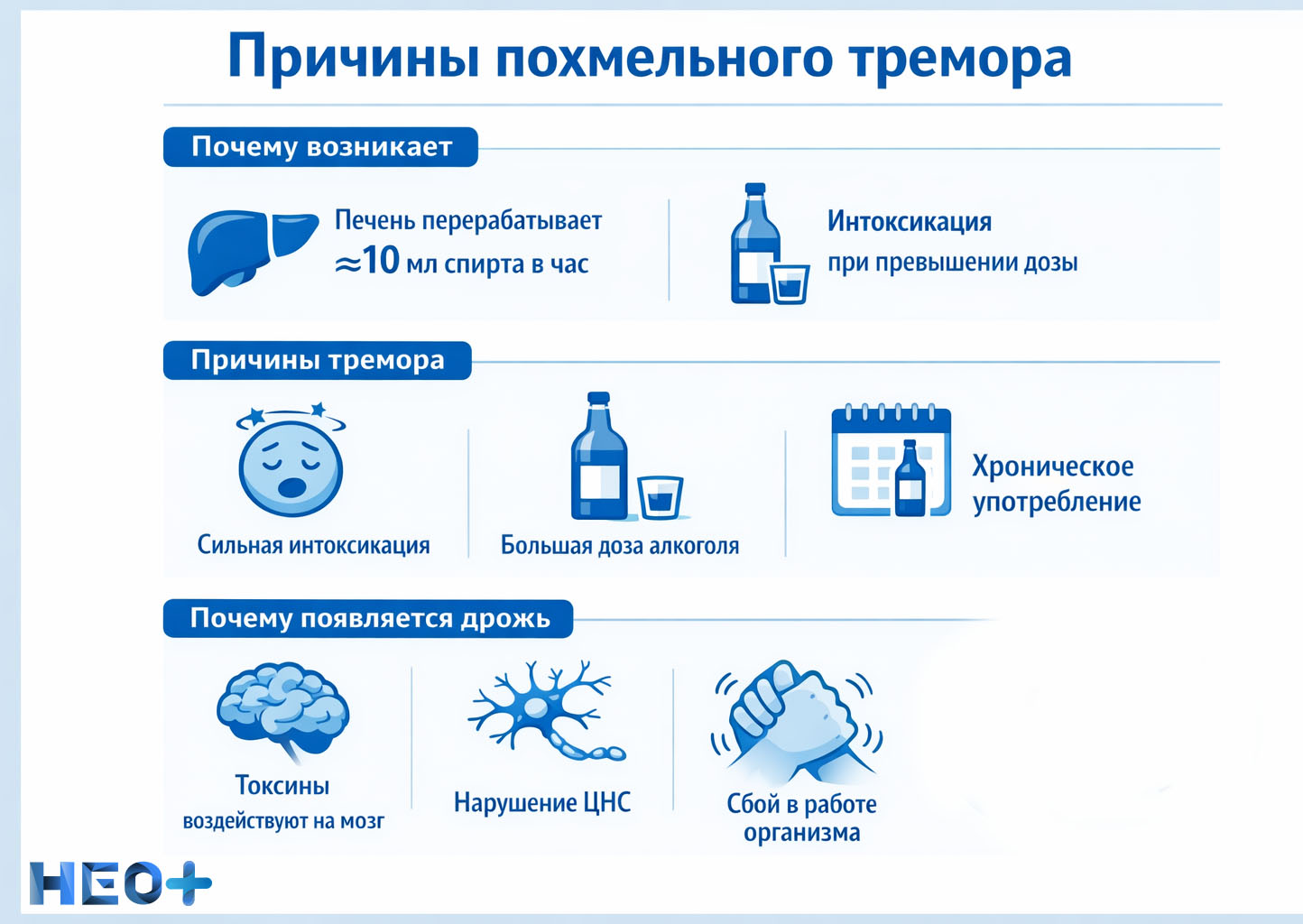 Причины похмельного тремора инфографика