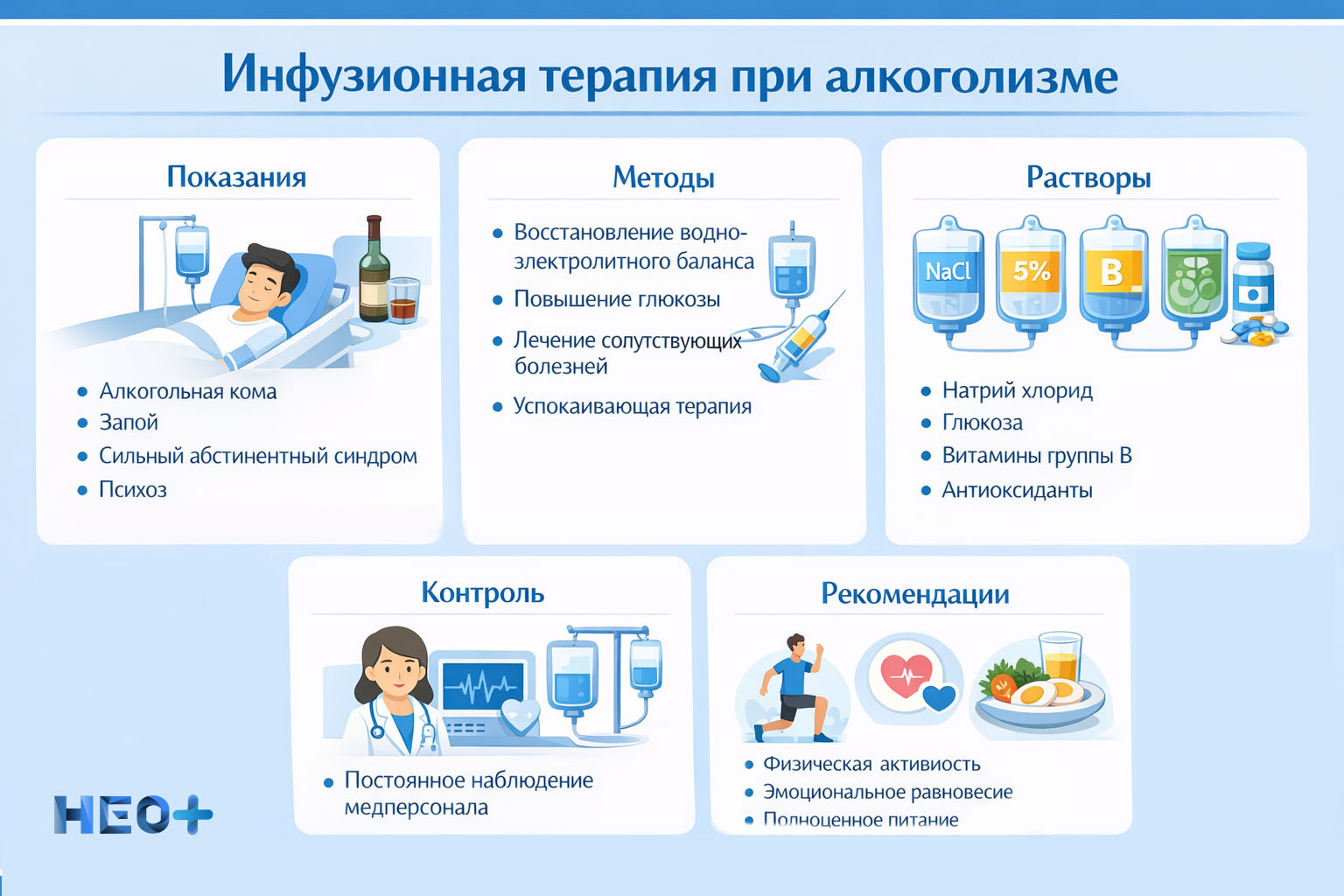 Инфузионная терапия при алкоголизме инфографика