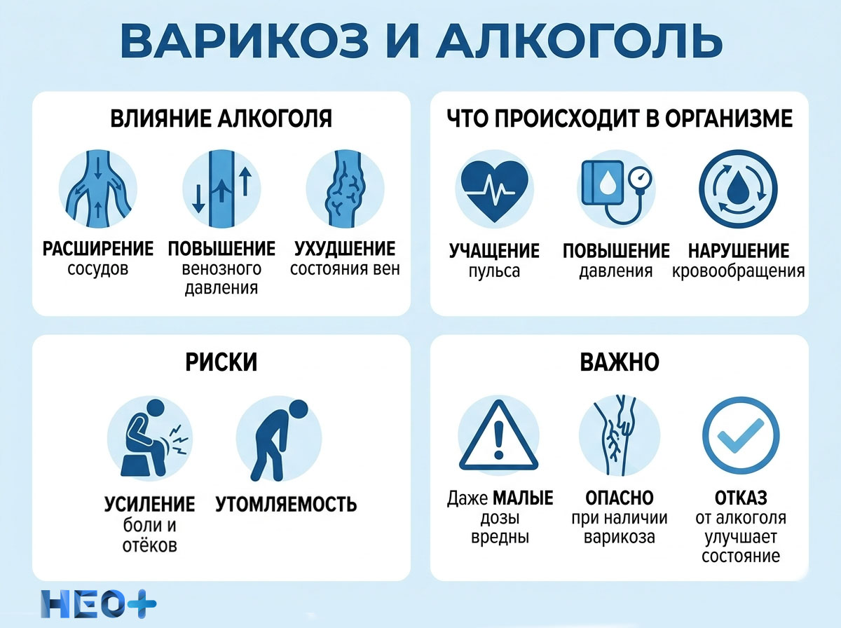 Варикоз и алкоголь инфографика