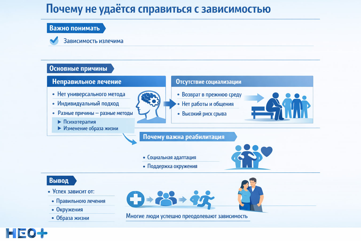 Почему не удаётся справиться с алкоголизмом инфографика